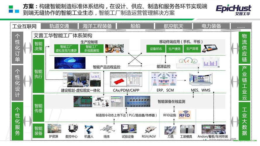 智能工厂制造运营管理解决方案