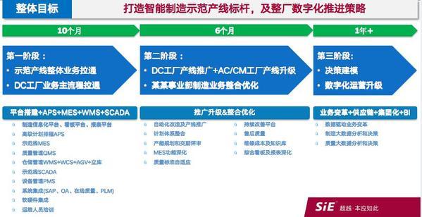 赛意信息分享电机企业数字化工厂20的探索与实践