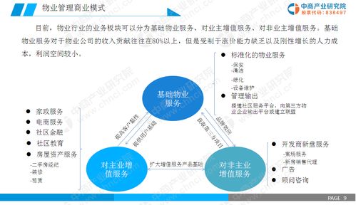 2019年中国物业管理行业市场前景研究报告